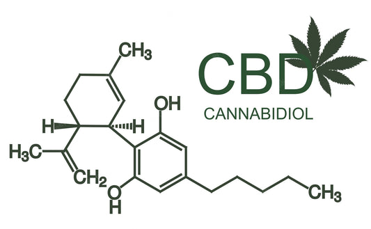 Le CBD c’est quoi ?